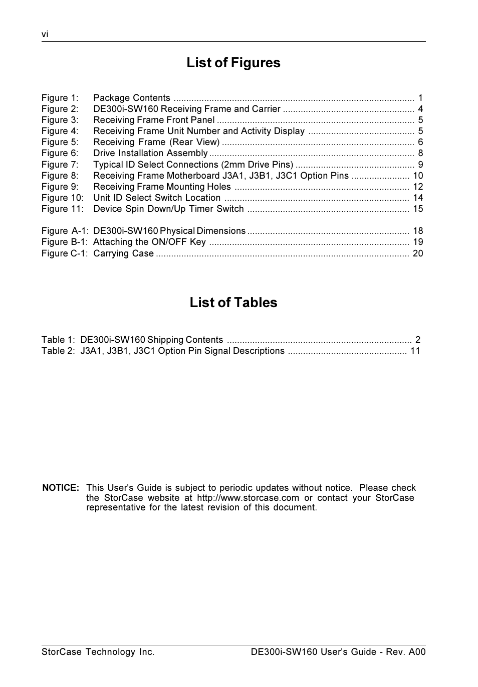 List of figures, List of tables | StorCase Technology DE300i-SW160 User Manual | Page 7 / 29