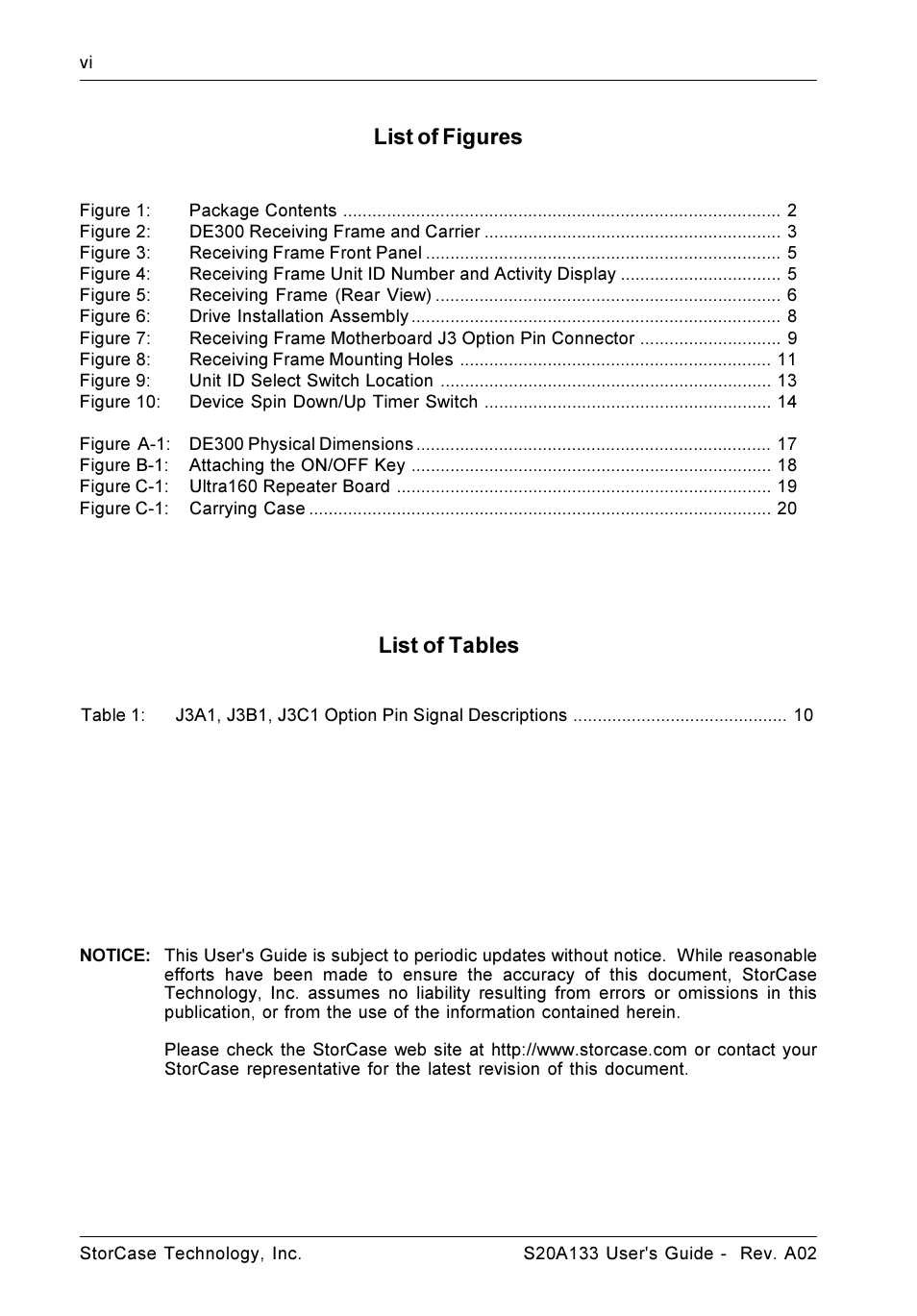 List of tables, List of figures | StorCase Technology S20A133 User Manual | Page 7 / 29