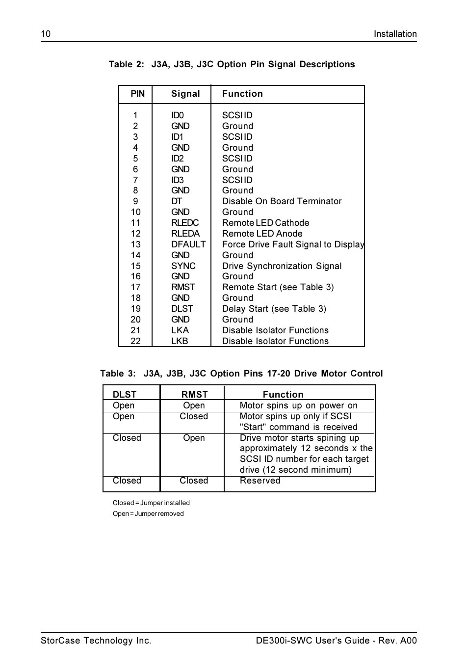 StorCase Technology DE300i-SWC User Manual | Page 17 / 33