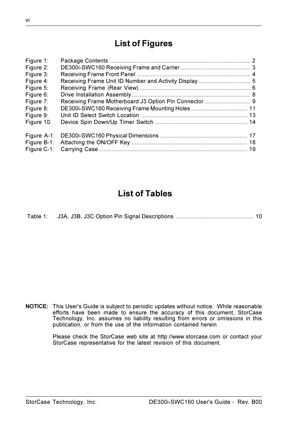 List of figures, List of tables | StorCase Technology DE300i-SWC160 User Manual | Page 7 / 29