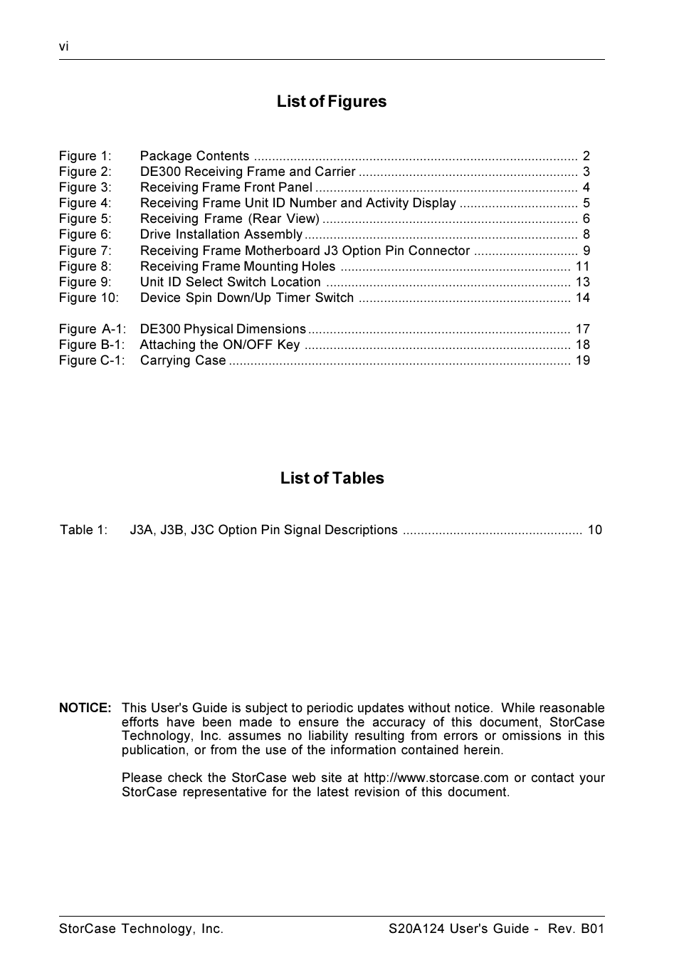 List of tables, List of figures | StorCase Technology S20A124 User Manual | Page 7 / 29