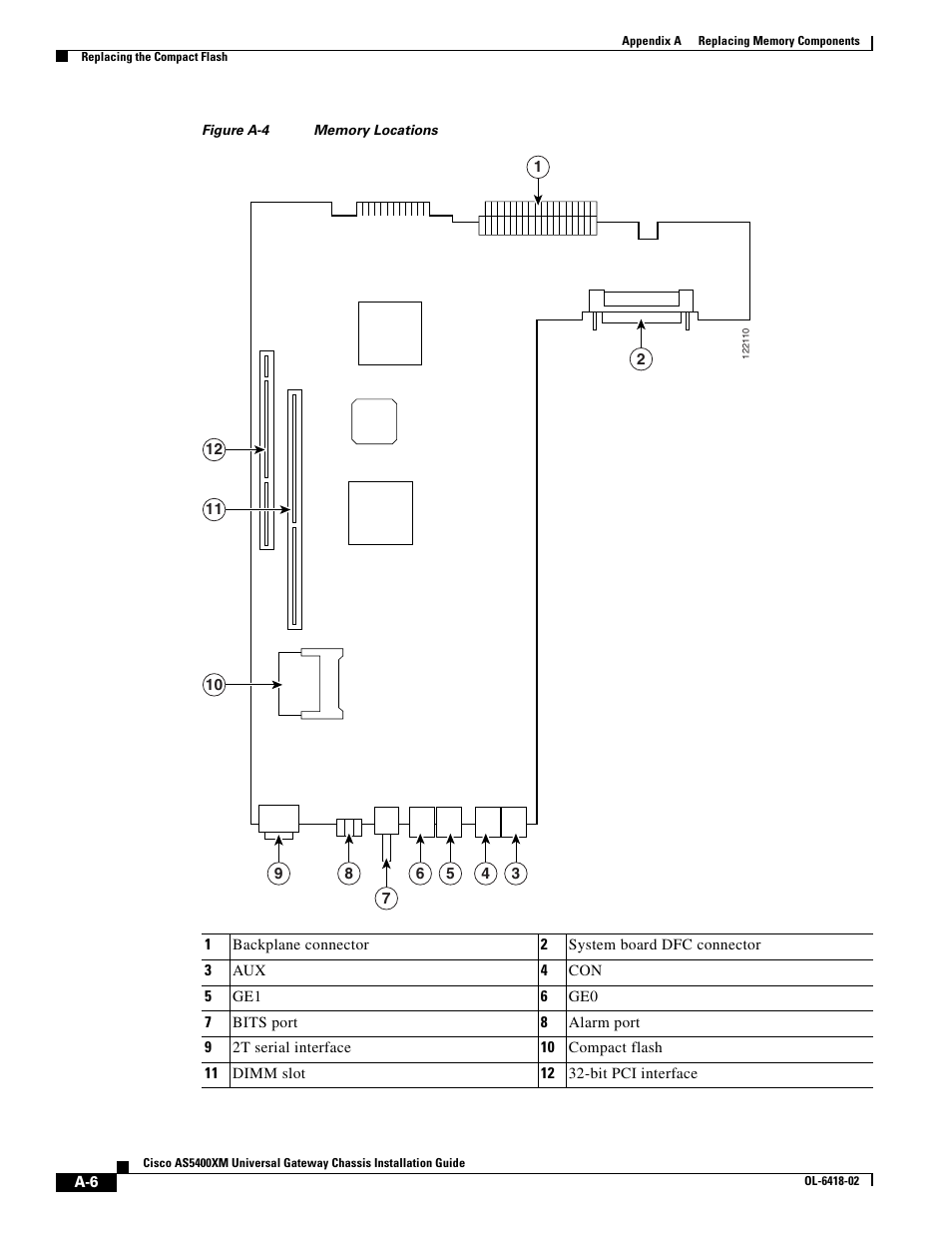 Figure a-4 | Cisco XM Universal Gateways Cisco AS5400XM User Manual | Page 60 / 100