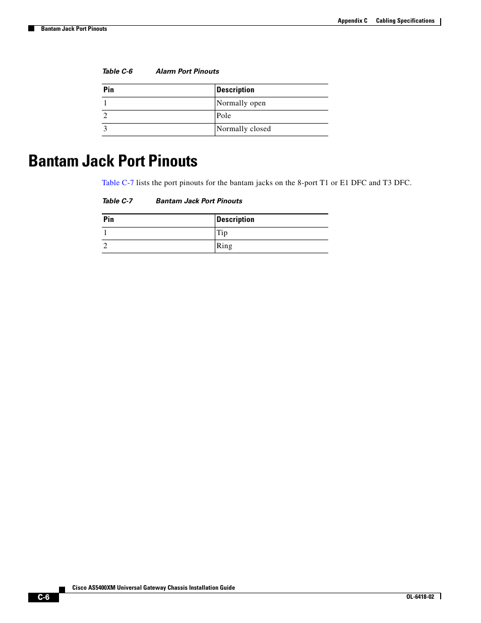 Bantam jack port pinouts, Table c-6, List | Cisco XM Universal Gateways Cisco AS5400XM User Manual | Page 94 / 100