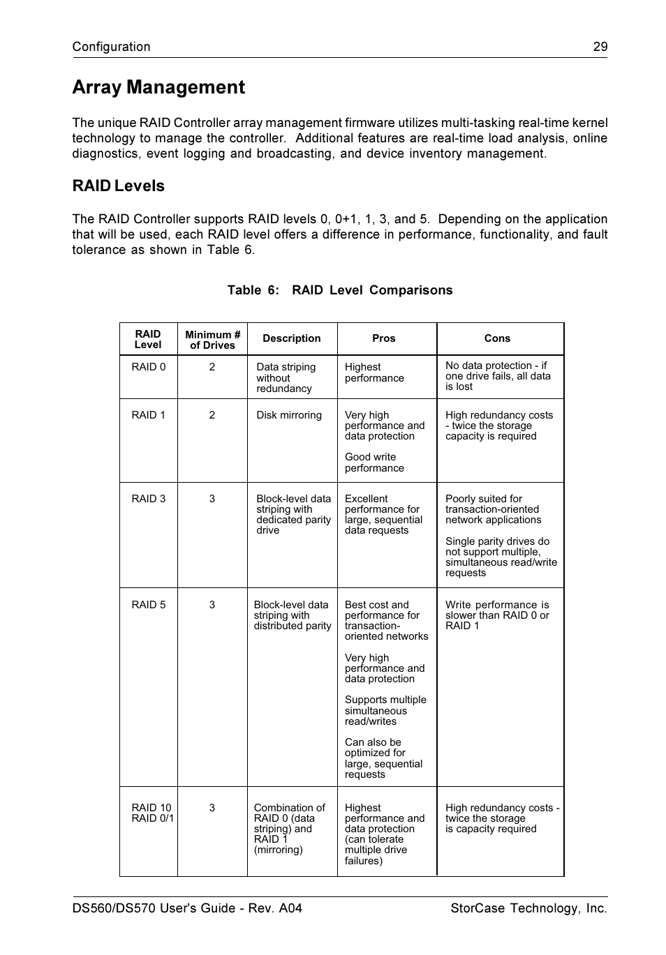 Array management, Raid levels | StorCase Technology DS570 User Manual | Page 38 / 67