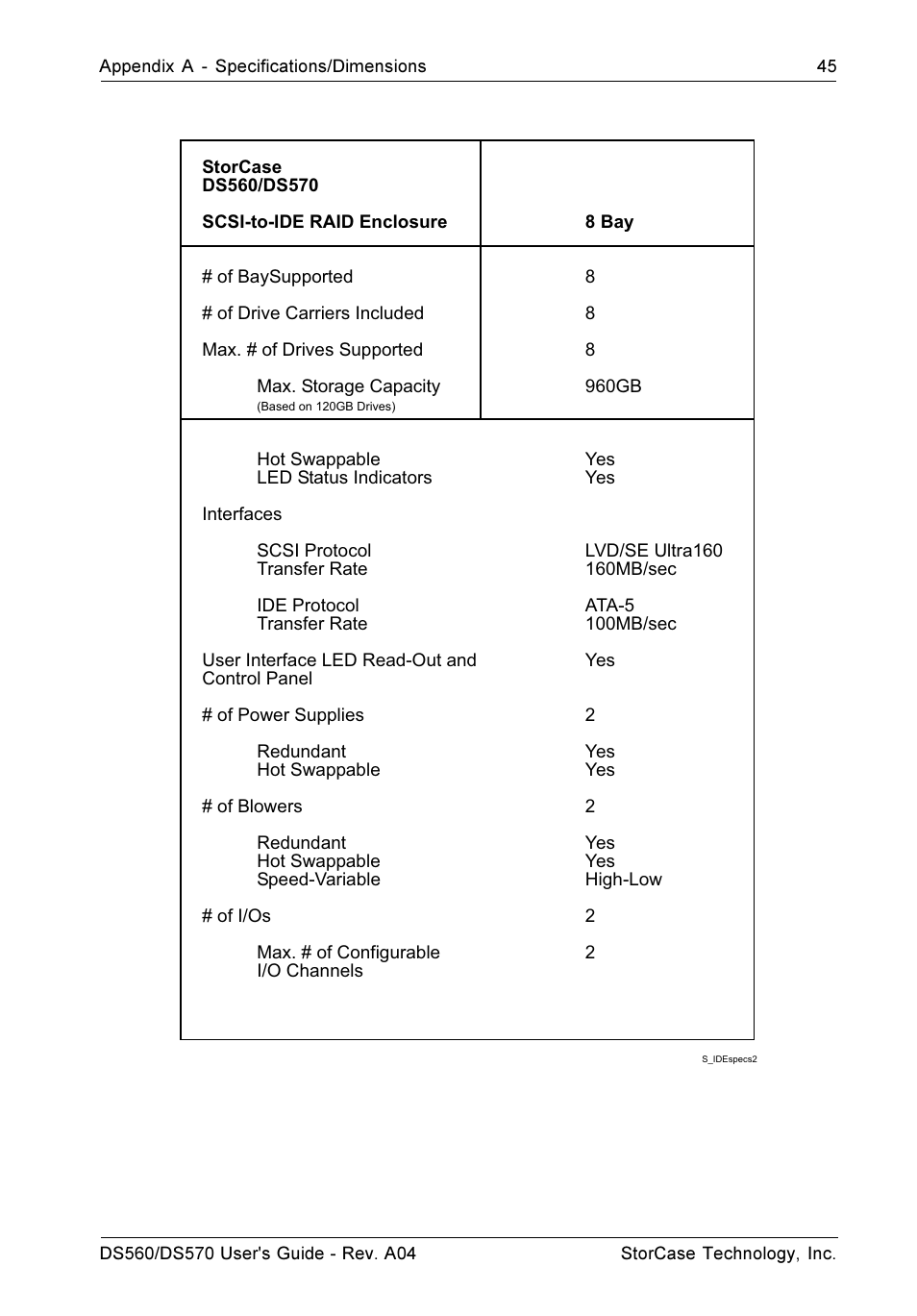 StorCase Technology DS570 User Manual | Page 54 / 67