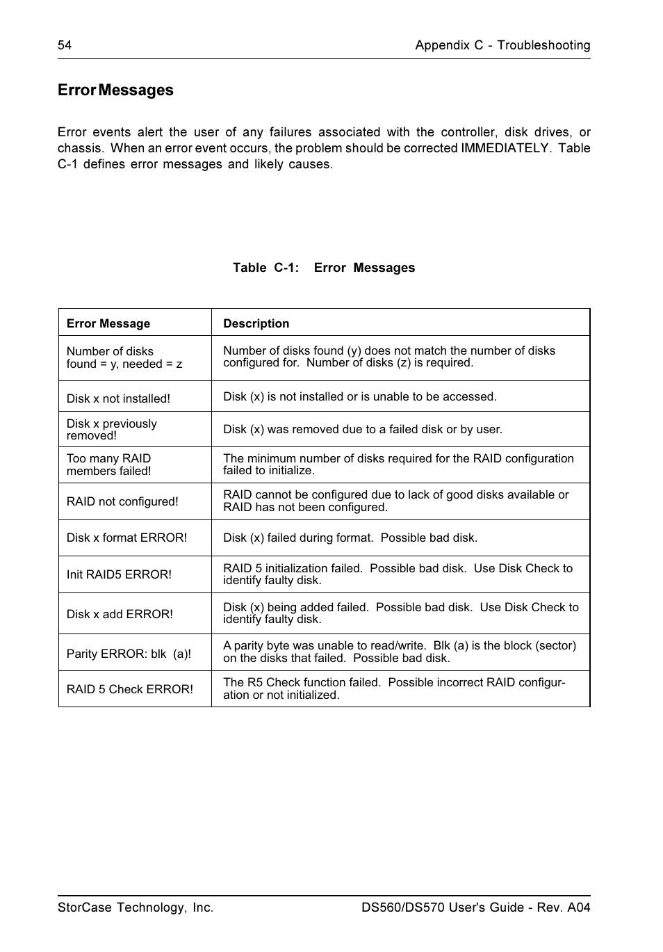 Error messages | StorCase Technology DS570 User Manual | Page 63 / 67