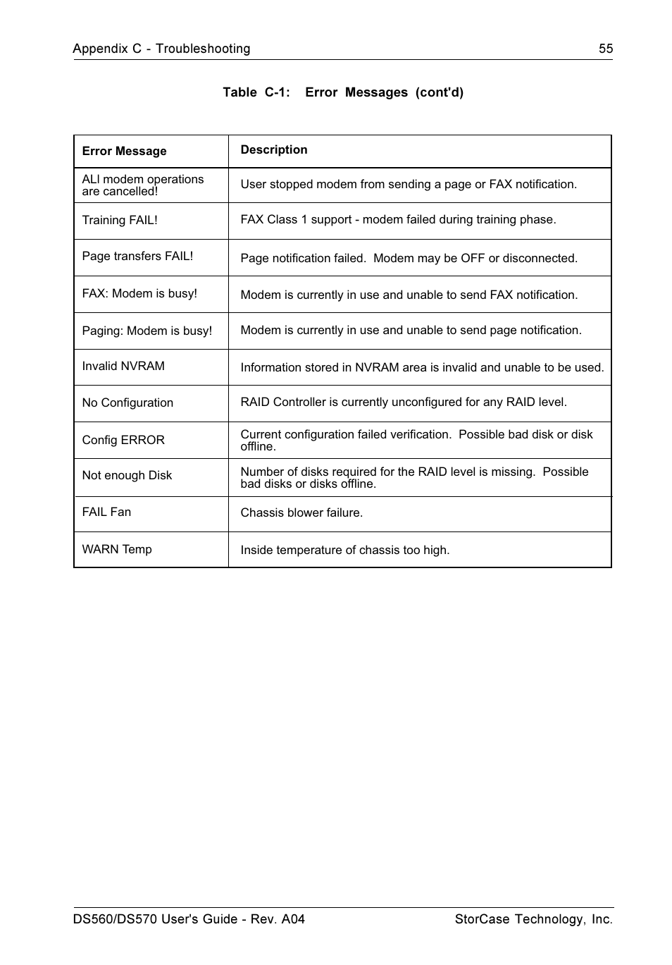 StorCase Technology DS570 User Manual | Page 64 / 67