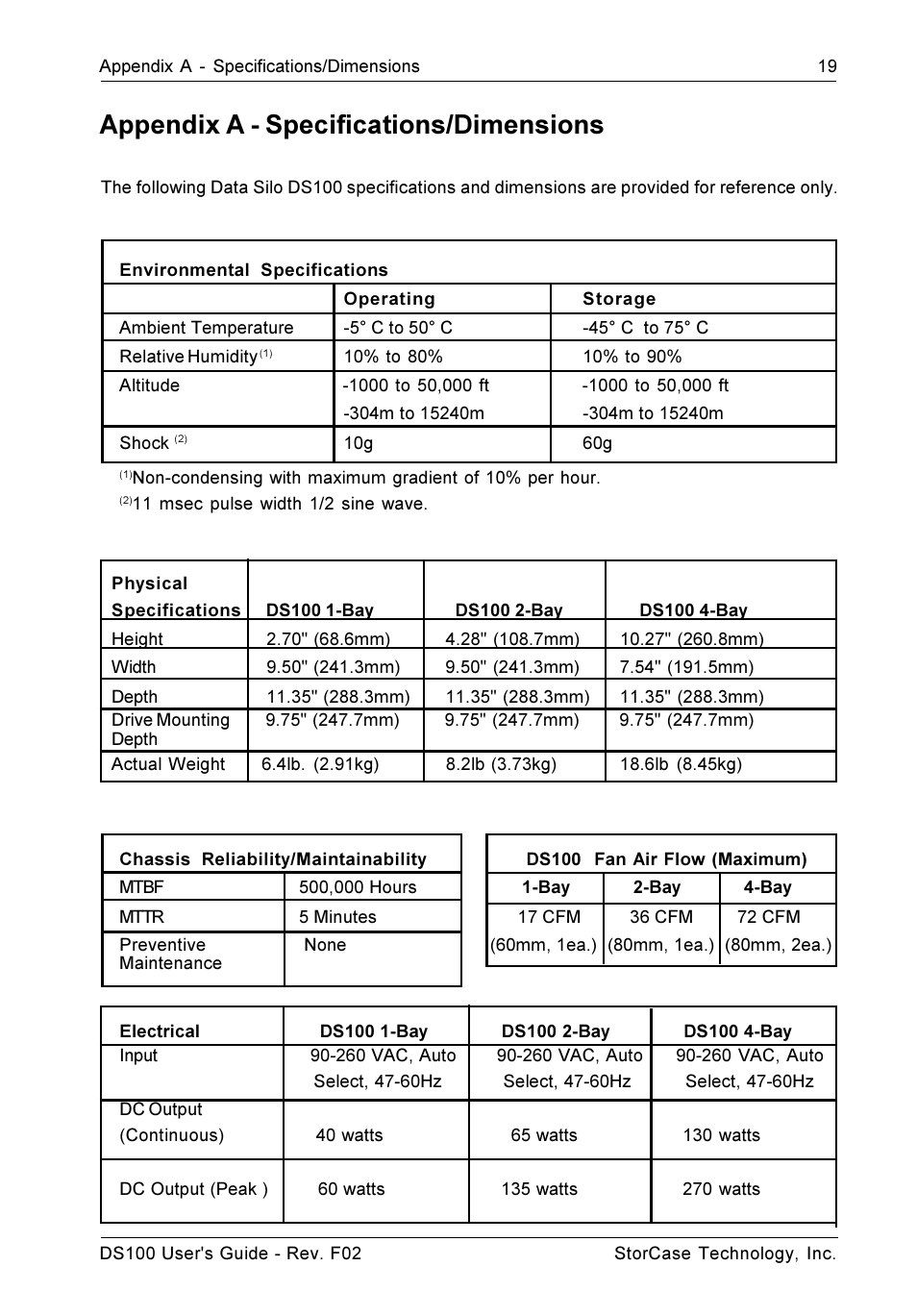 Appendix a - specifications/dimensions | StorCase Technology DS100 User Manual | Page 28 / 33