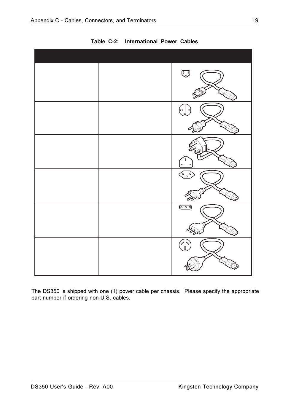 Model number country cable type | StorCase Technology DS350 User Manual | Page 28 / 35