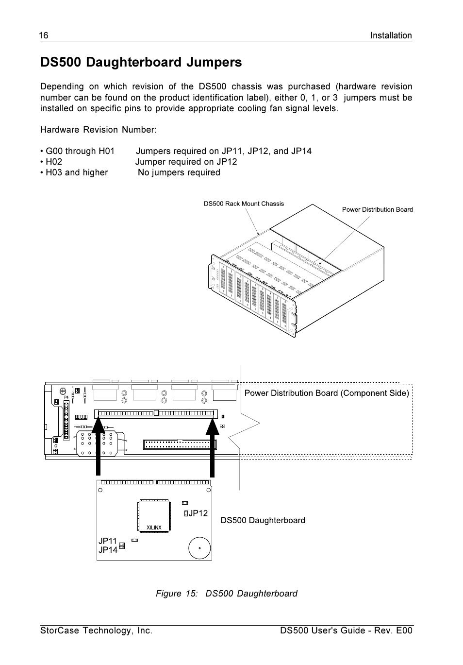 Ds500 daughterboard jumpers, Figure 15: ds500 daughterboard | StorCase Technology DS500 User Manual | Page 24 / 42