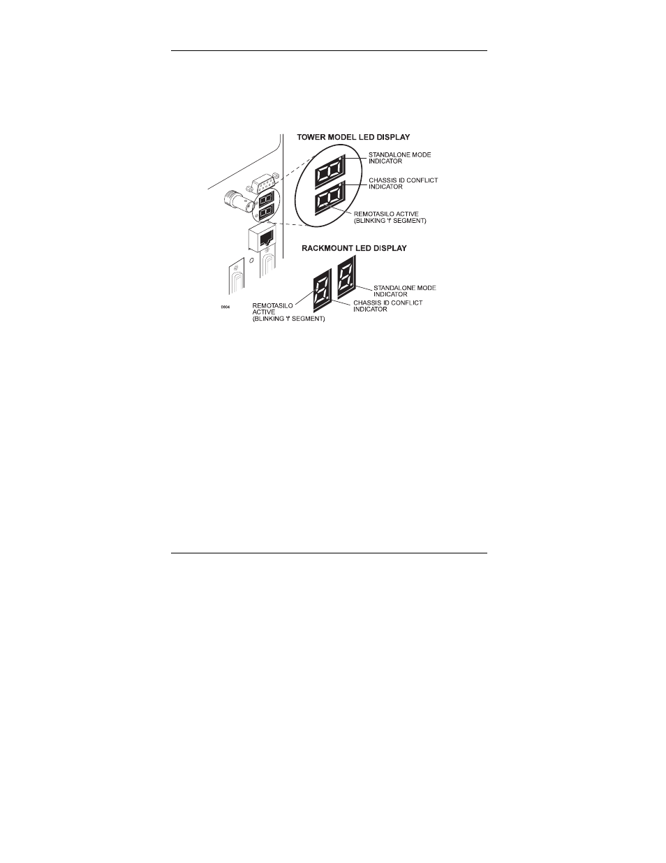 Two digit led display, Remotasilo chassis id | StorCase Technology DS500 User Manual | Page 18 / 81
