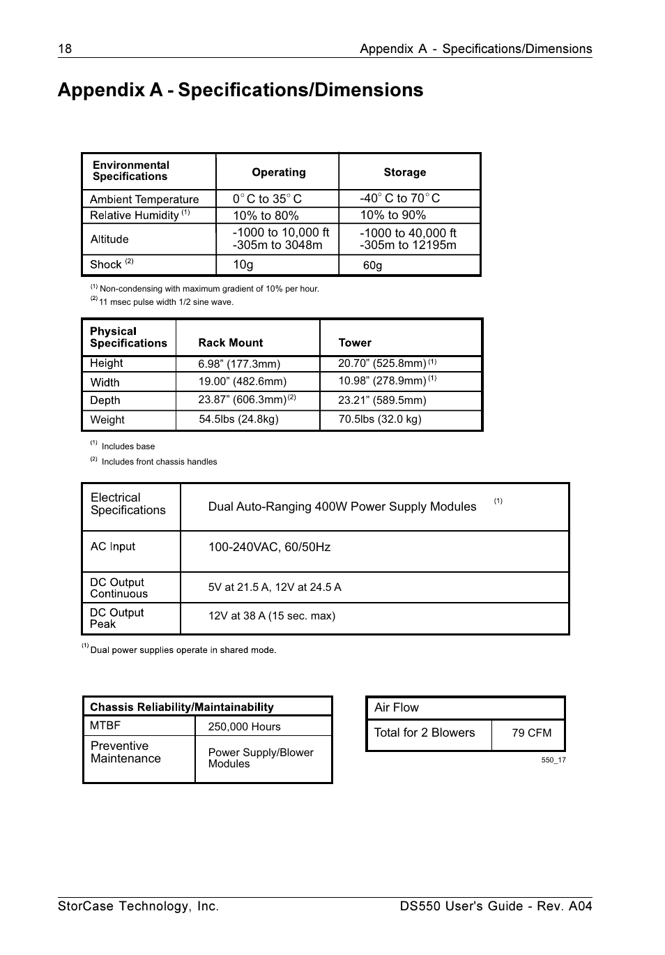 Appendix a - specifications/dimensions | StorCase Technology DS550 User Manual | Page 26 / 42