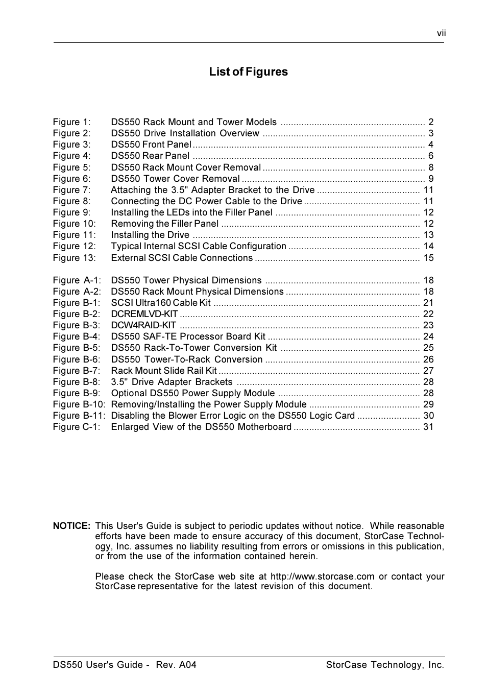 List of figures | StorCase Technology DS550 User Manual | Page 8 / 42