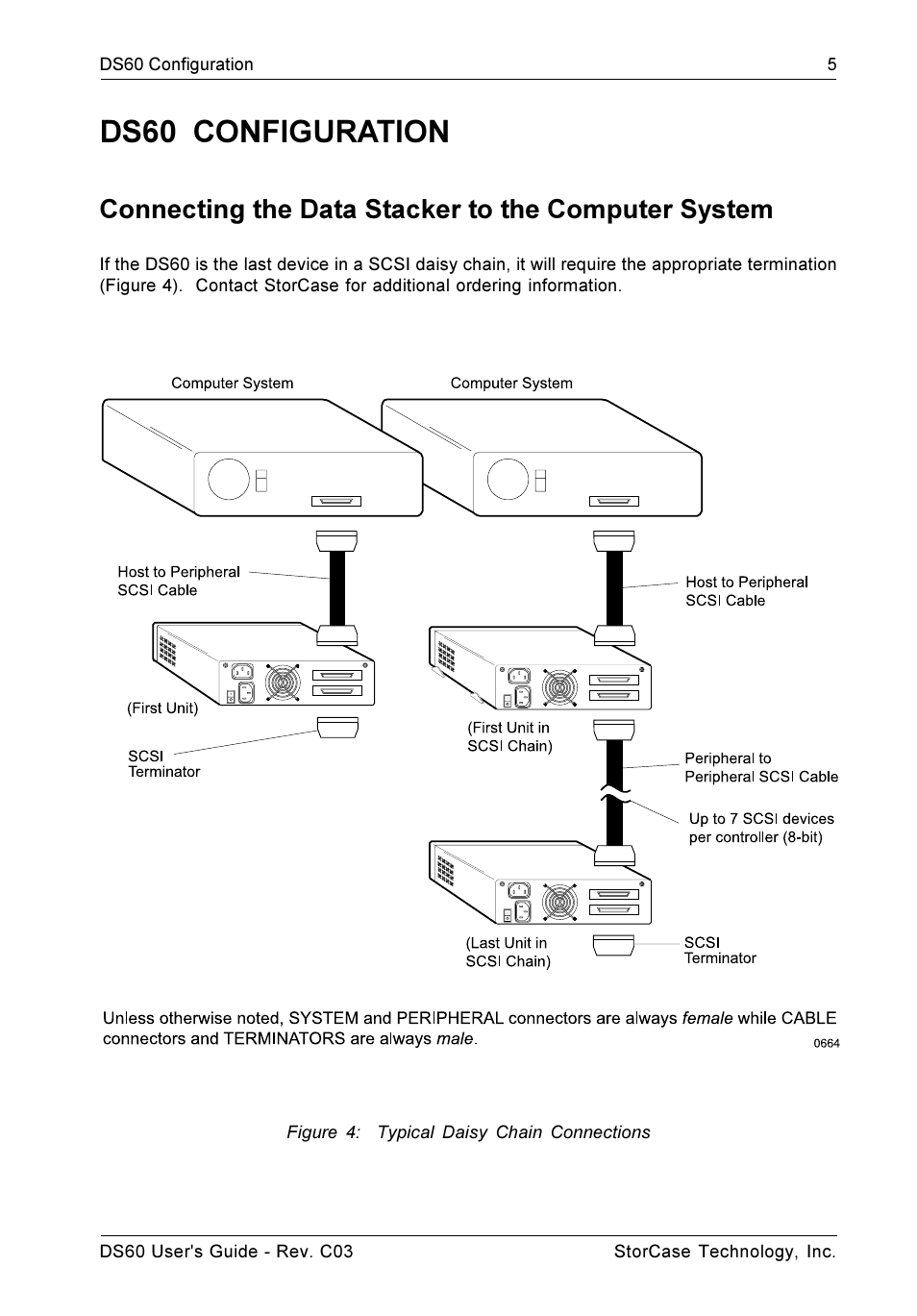Ds60 configuration, Connecting the data stacker to the computer system | StorCase Technology DS60 User Manual | Page 14 / 25