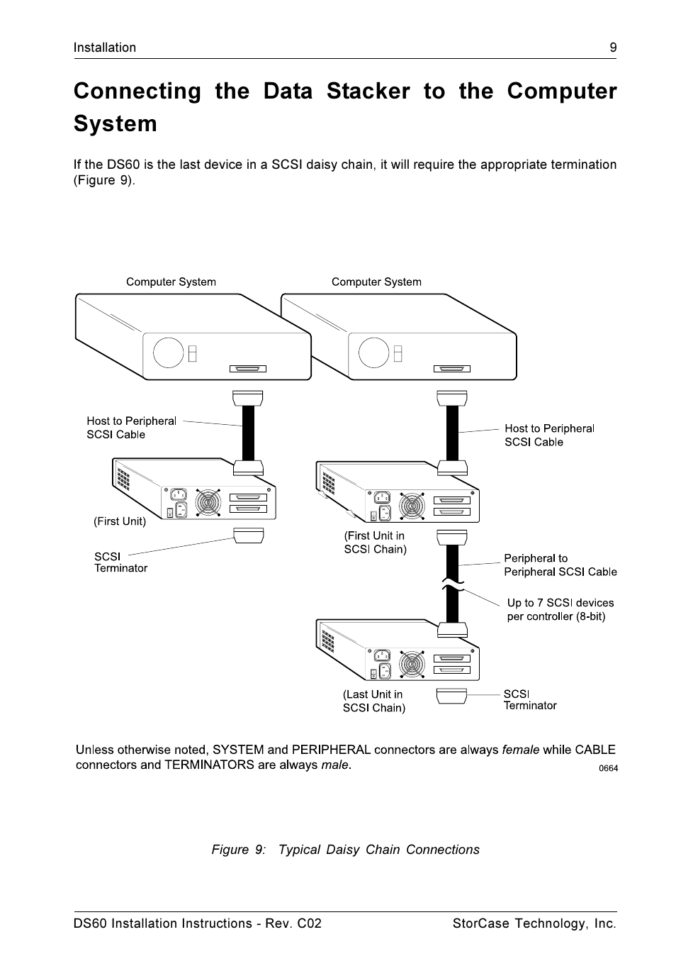 Connecting the data stacker to the computer system, Figure 9: typical daisy chain connections | StorCase Technology DS60 User Manual | Page 12 / 15