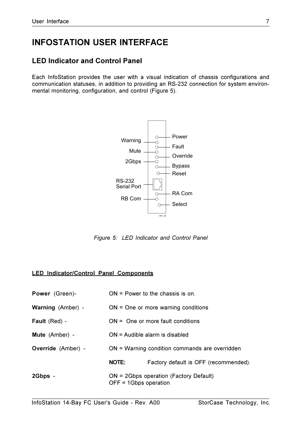 Infostation user interface, Led indicator and control panel | StorCase Technology 14-Bay 3U Fibre User Manual | Page 16 / 51
