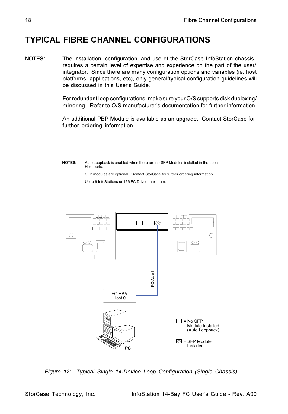 Typical fibre channel configurations | StorCase Technology 14-Bay 3U Fibre User Manual | Page 27 / 51