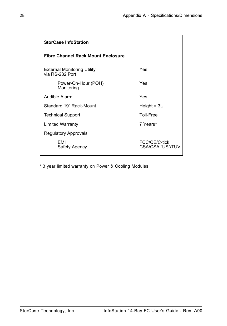 StorCase Technology 14-Bay 3U Fibre User Manual | Page 37 / 51