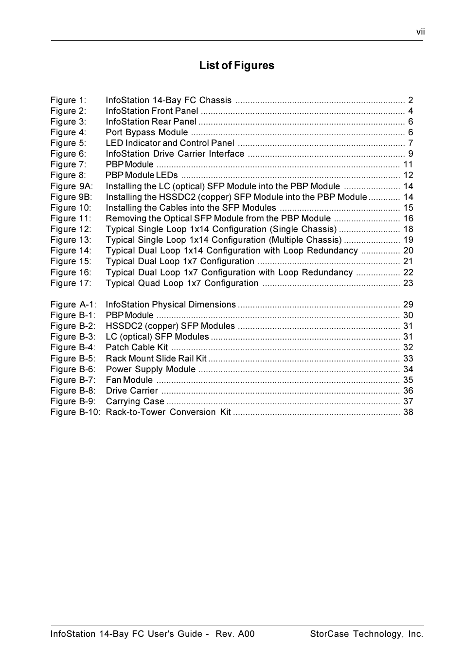 List of figures | StorCase Technology 14-Bay 3U Fibre User Manual | Page 8 / 51