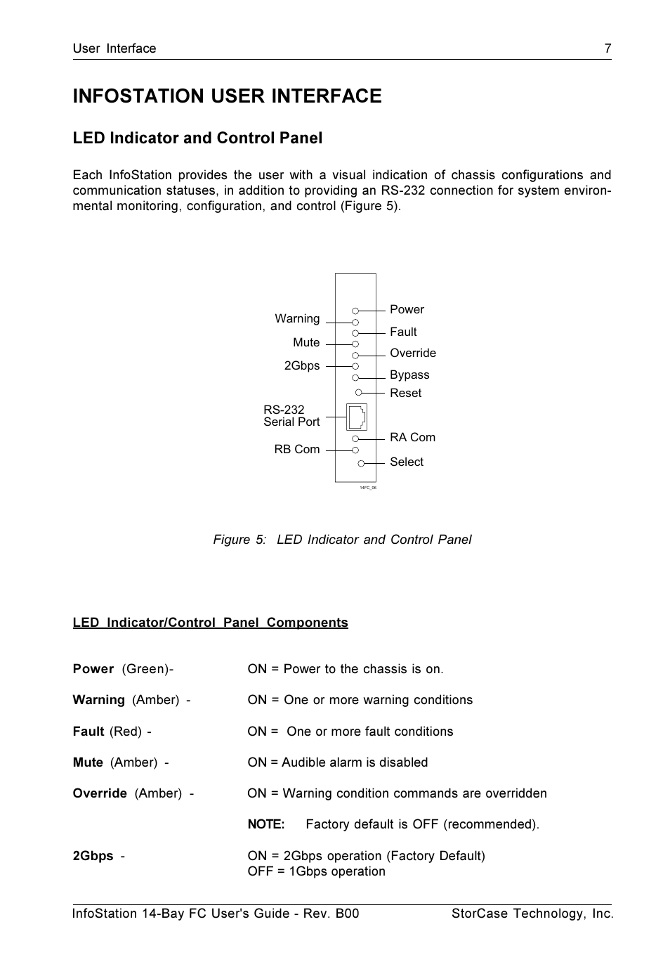 Infostation user interface, Led indicator and control panel | StorCase Technology 14-Bay 3U Fibre User Manual | Page 16 / 49