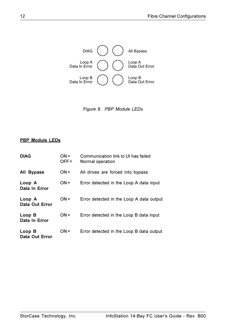 StorCase Technology 14-Bay 3U Fibre User Manual | Page 21 / 49