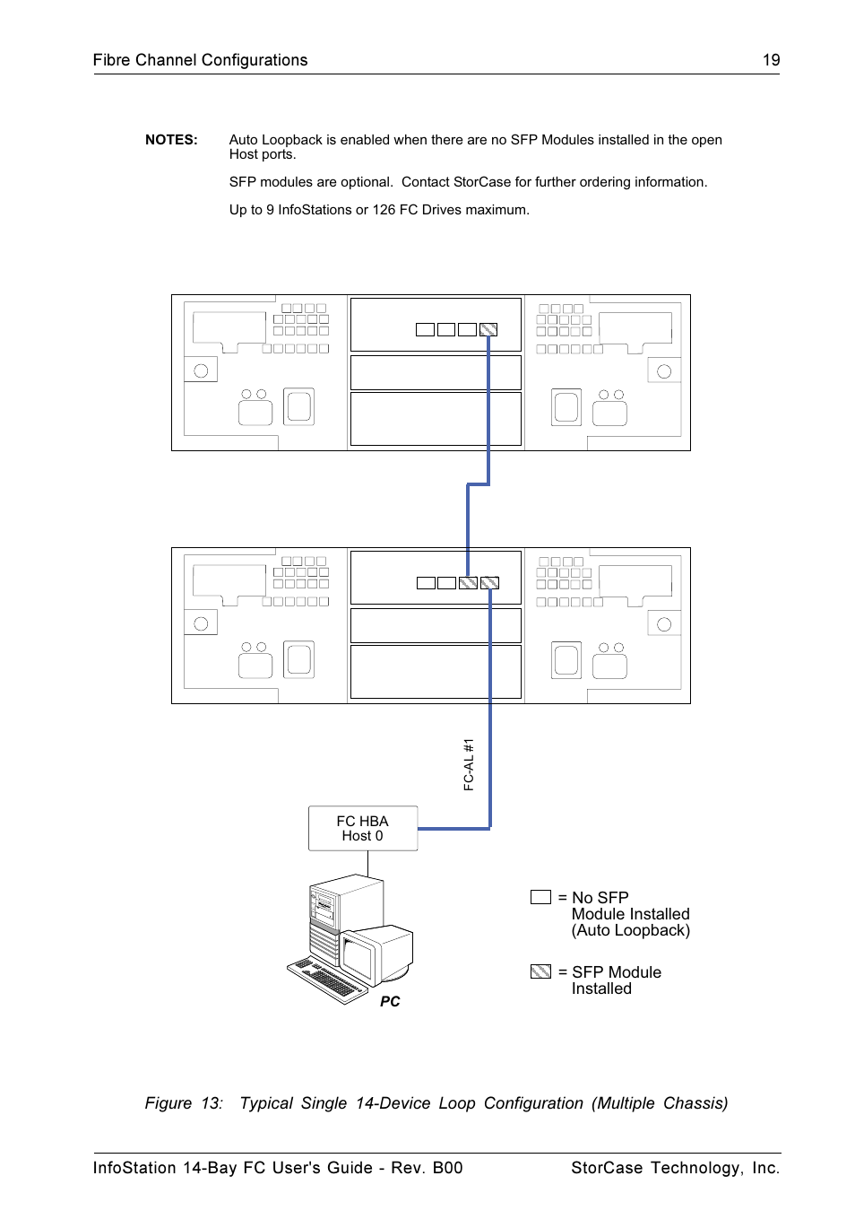 StorCase Technology 14-Bay 3U Fibre User Manual | Page 28 / 49