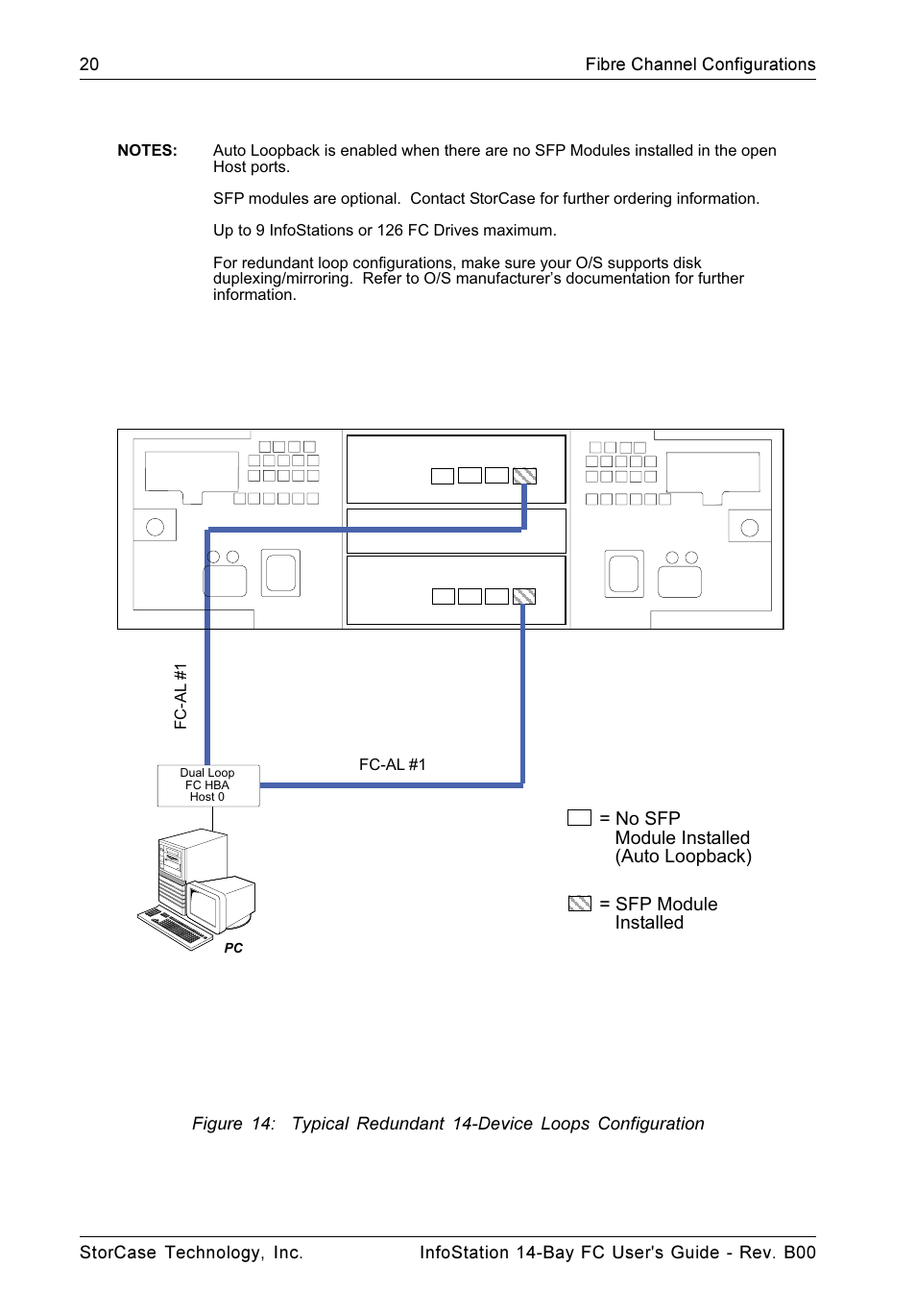 StorCase Technology 14-Bay 3U Fibre User Manual | Page 29 / 49