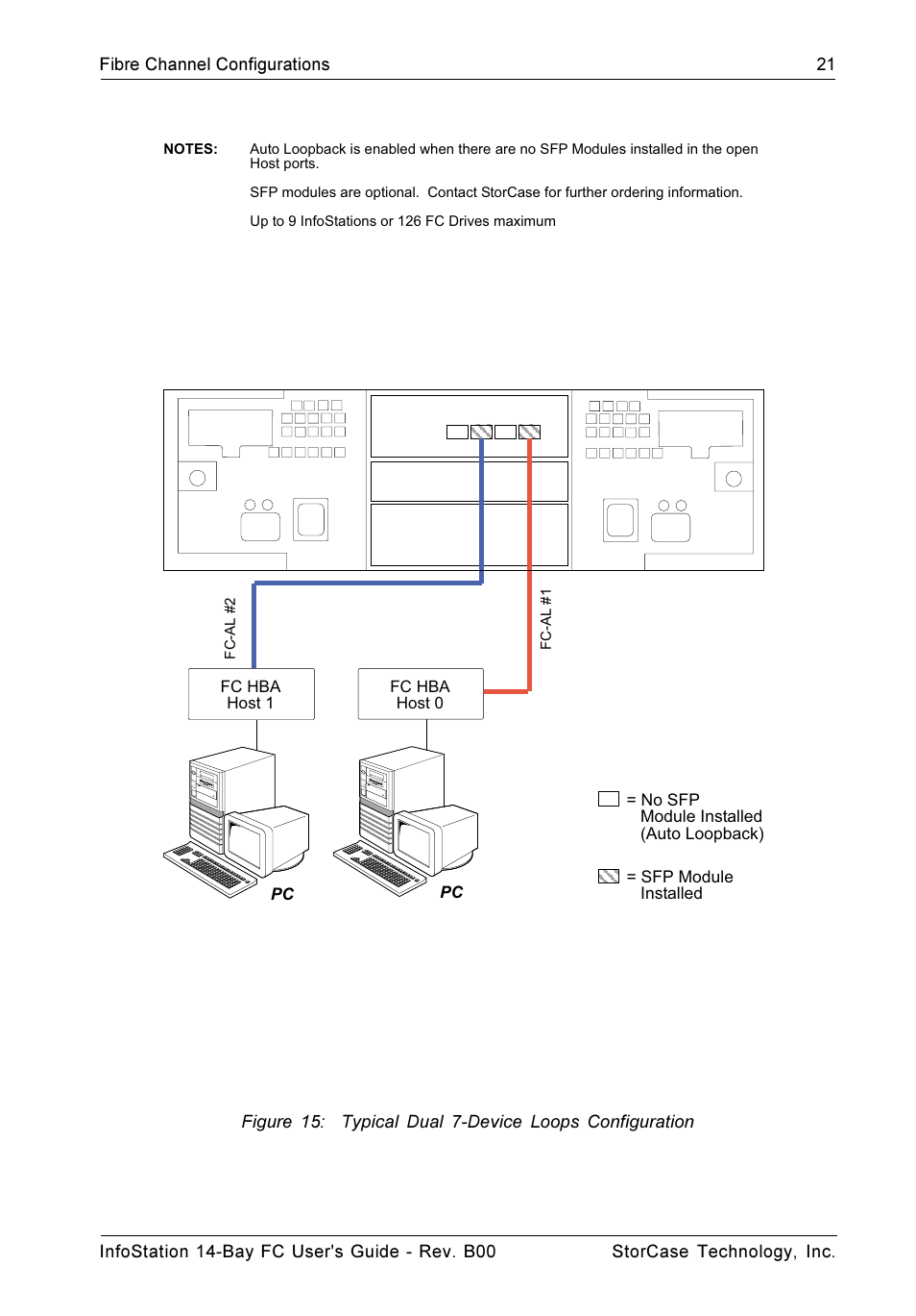 StorCase Technology 14-Bay 3U Fibre User Manual | Page 30 / 49