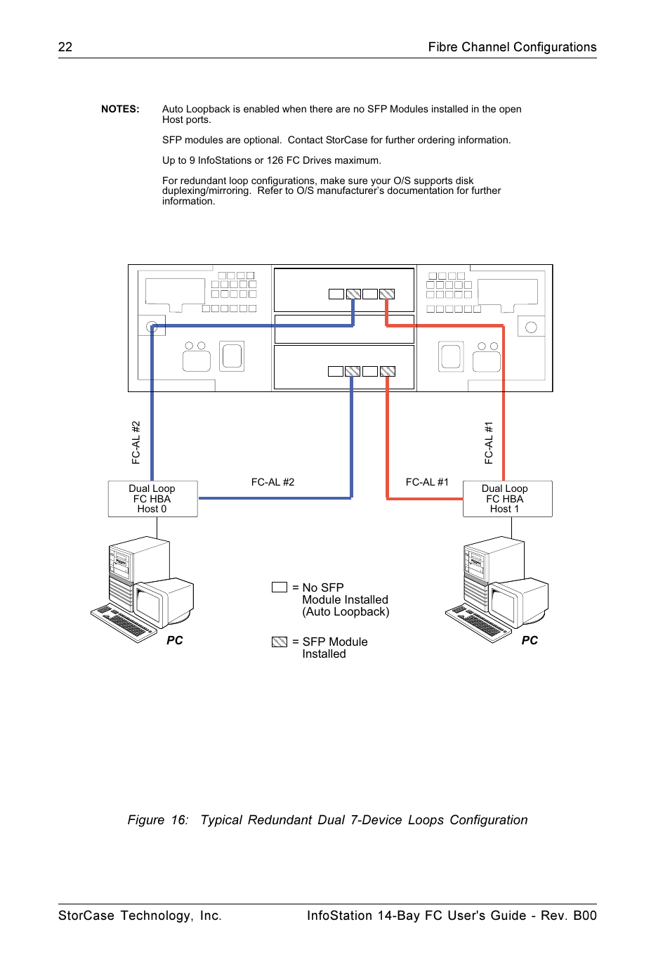 StorCase Technology 14-Bay 3U Fibre User Manual | Page 31 / 49