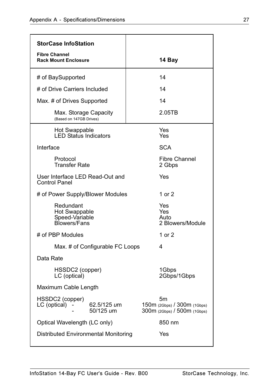 StorCase Technology 14-Bay 3U Fibre User Manual | Page 36 / 49