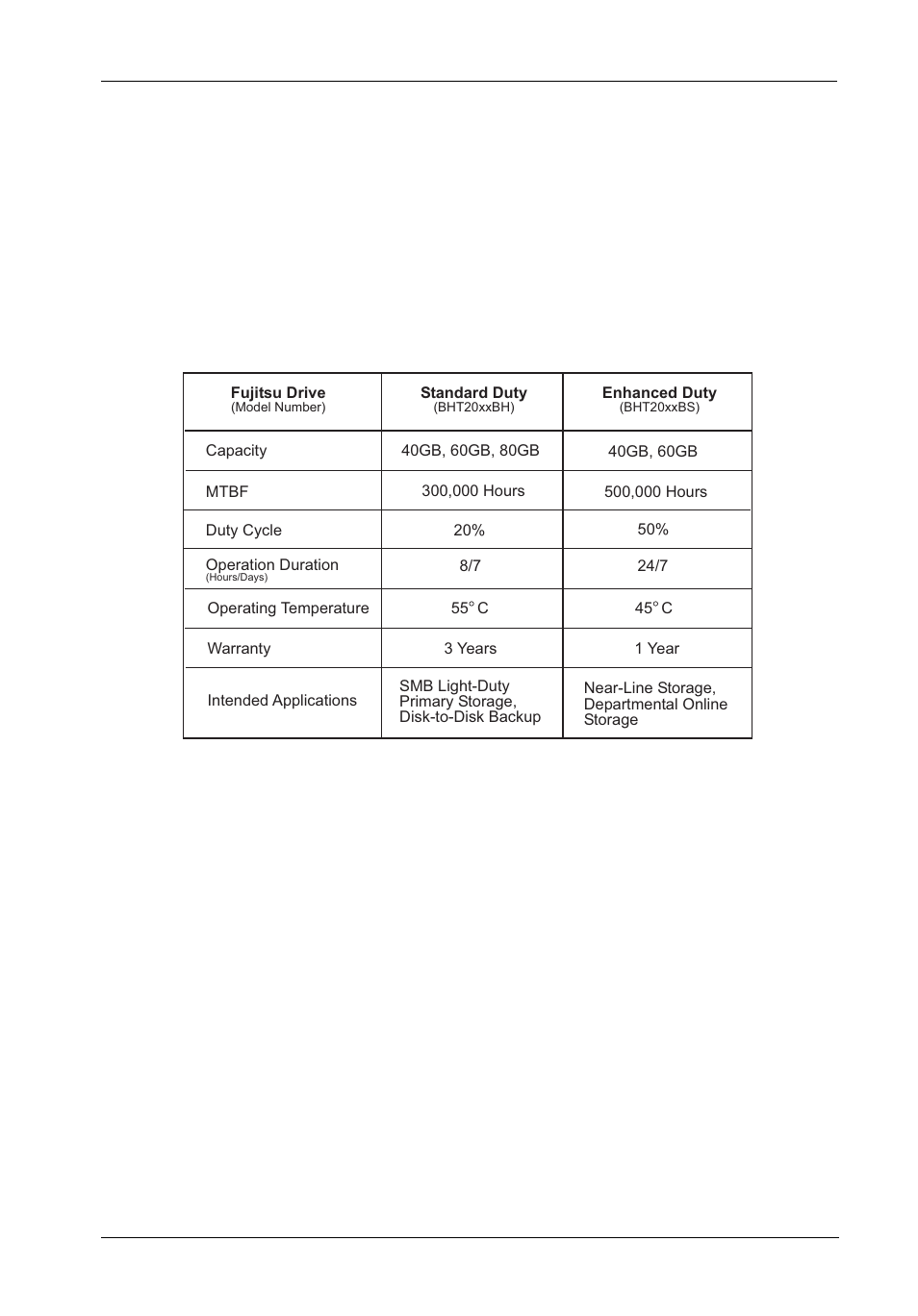 Fujitsu drive specifications | StorCase Technology InfoStation 10-Bay 1U Ultra320/SATA User Manual | Page 102 / 119