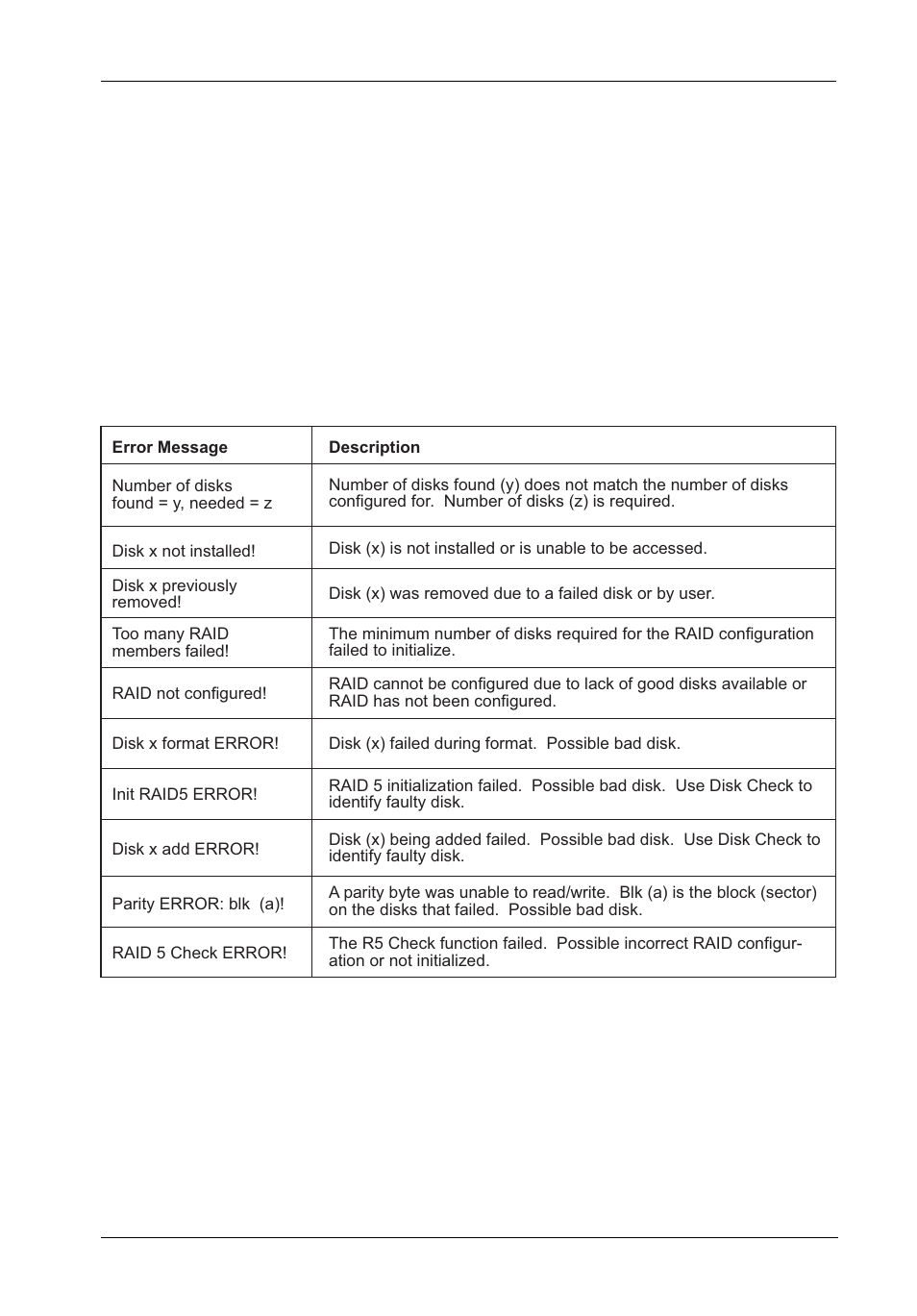 Error messages | StorCase Technology InfoStation 10-Bay 1U Ultra320/SATA User Manual | Page 114 / 119