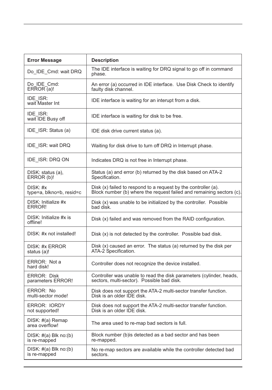 StorCase Technology InfoStation 10-Bay 1U Ultra320/SATA User Manual | Page 115 / 119