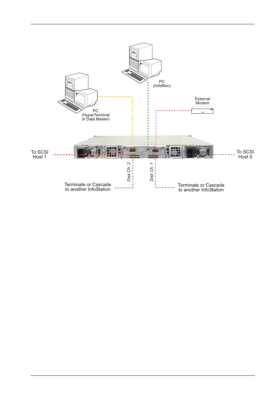StorCase Technology InfoStation 10-Bay 1U Ultra320/SATA User Manual | Page 28 / 119