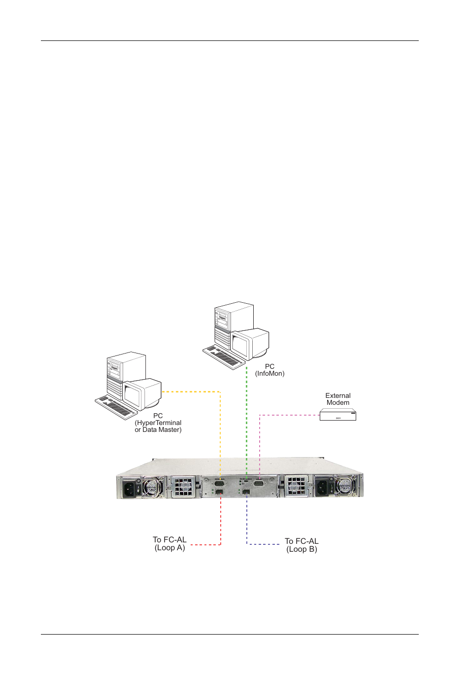 Typical fibre channel configurations | StorCase Technology InfoStation 10-Bay 1U Ultra320/SATA User Manual | Page 29 / 119