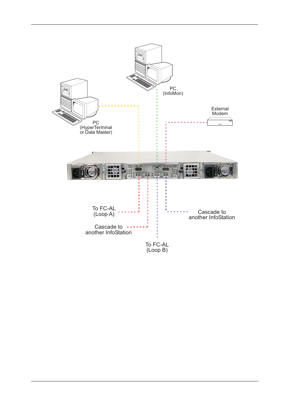 StorCase Technology InfoStation 10-Bay 1U Ultra320/SATA User Manual | Page 30 / 119