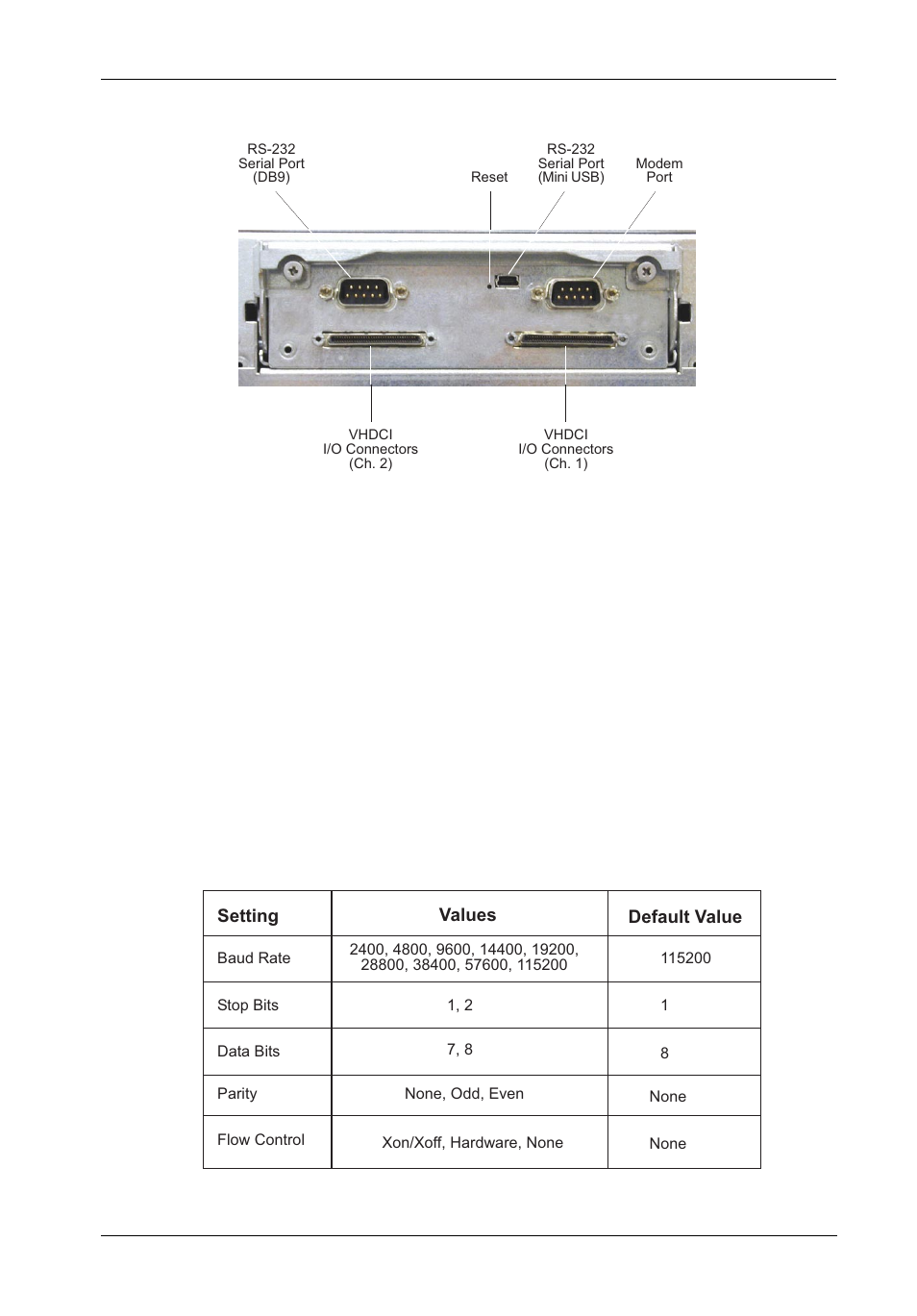 StorCase Technology InfoStation 10-Bay 1U Ultra320/SATA User Manual | Page 32 / 119