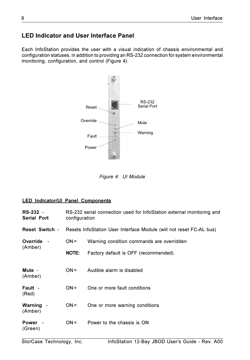 Led indicator and user interface panel | StorCase Technology 12-Bay 4U Fibre/SATA JBOD User Manual | Page 17 / 49
