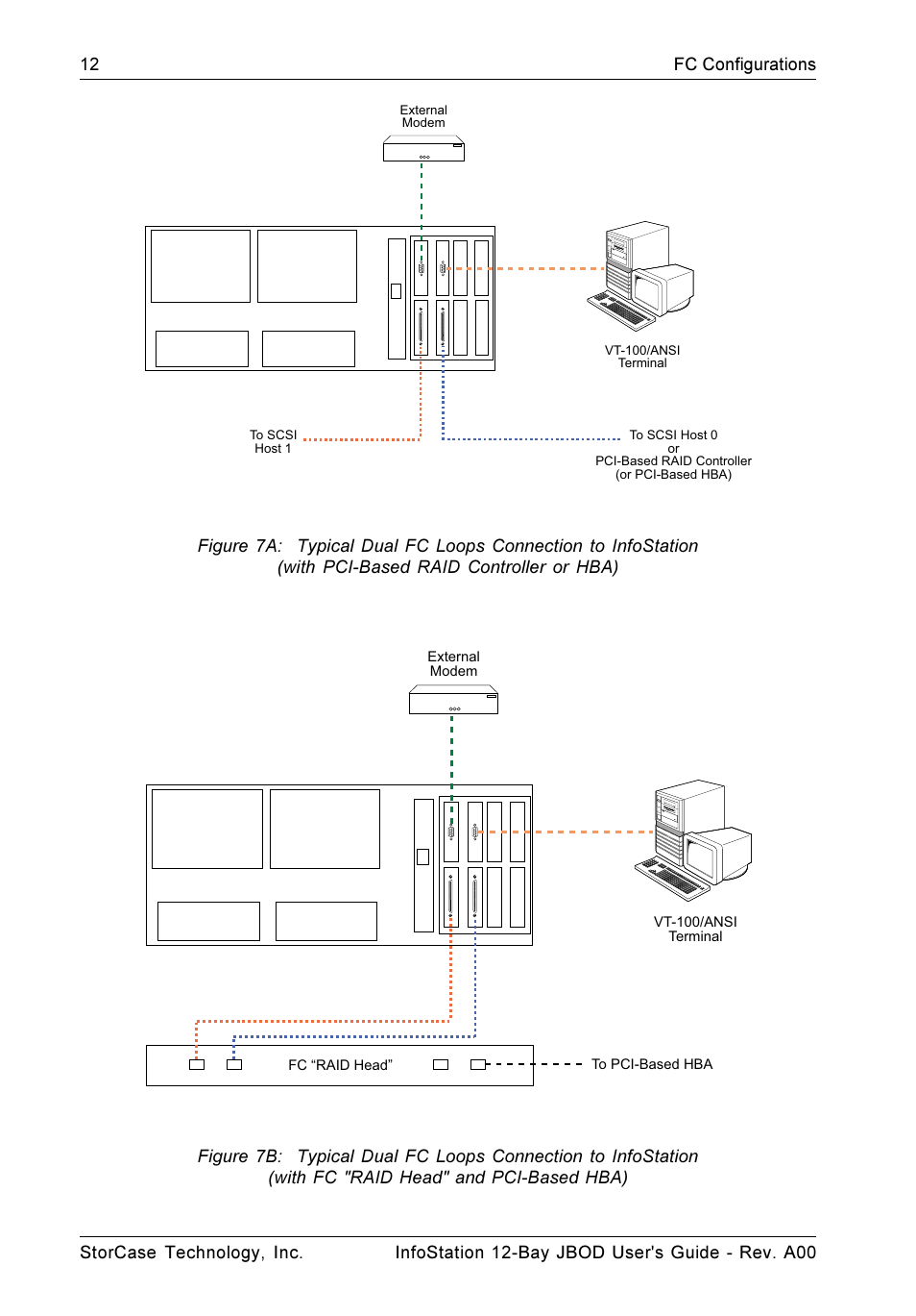 StorCase Technology 12-Bay 4U Fibre/SATA JBOD User Manual | Page 21 / 49