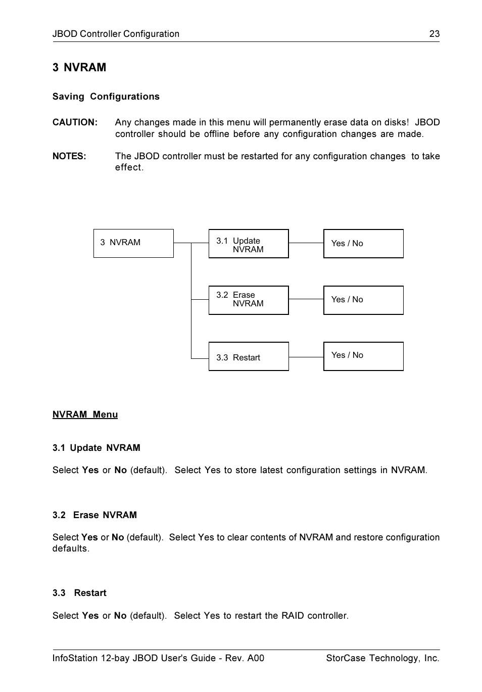 3 nvram | StorCase Technology 12-Bay 4U Fibre/SATA JBOD User Manual | Page 32 / 49