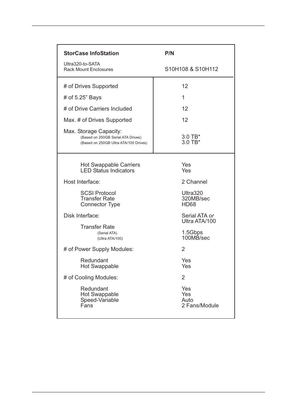 StorCase Technology InfoStation 12-Bay 4U Ultra320/SATA User Manual | Page 106 / 127