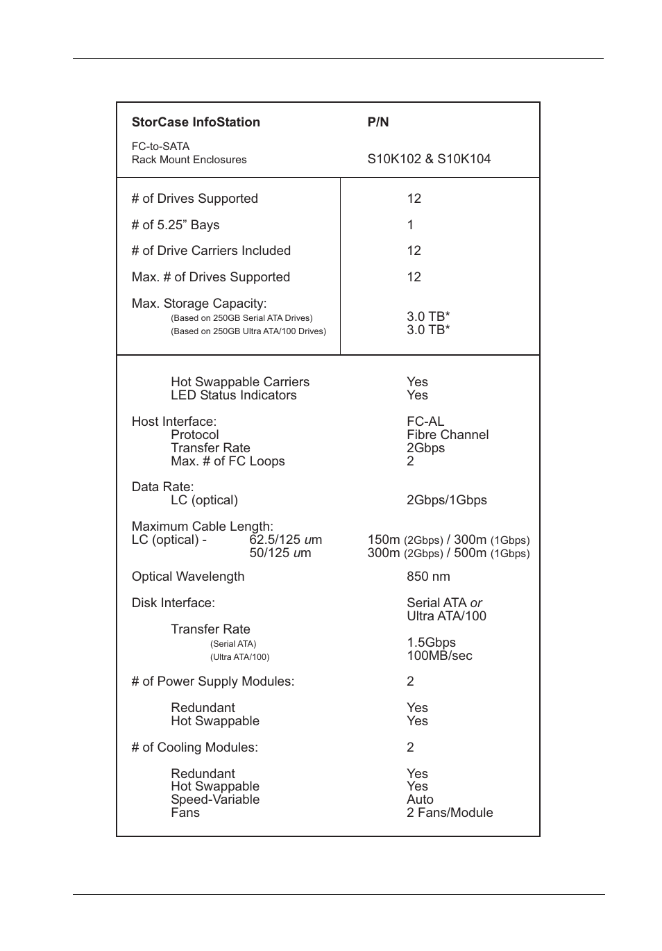 StorCase Technology InfoStation 12-Bay 4U Ultra320/SATA User Manual | Page 108 / 127