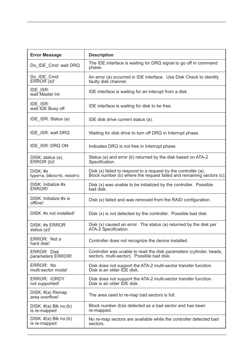 StorCase Technology InfoStation 12-Bay 4U Ultra320/SATA User Manual | Page 124 / 127