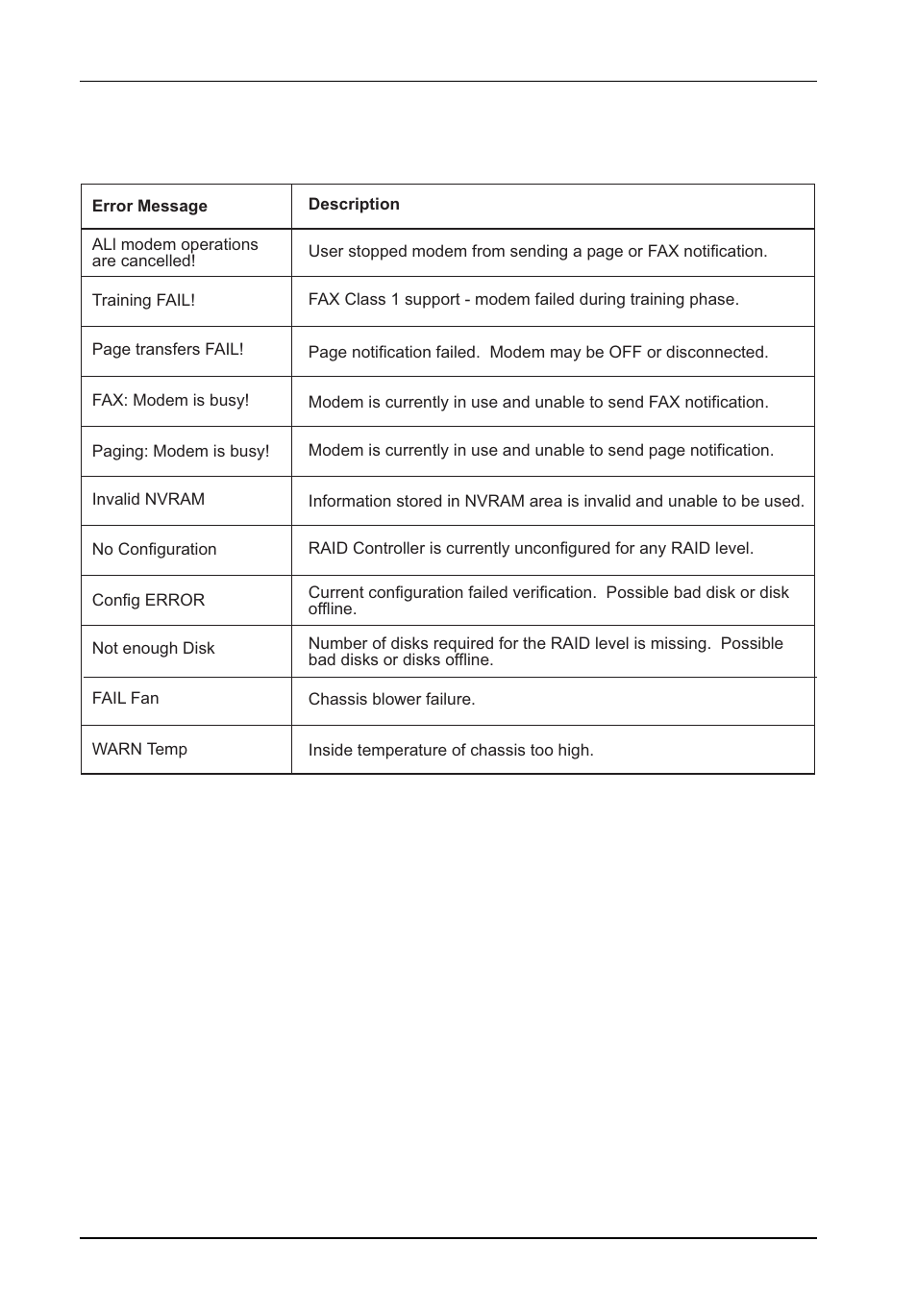 StorCase Technology InfoStation 12-Bay 4U Ultra320/SATA User Manual | Page 125 / 127