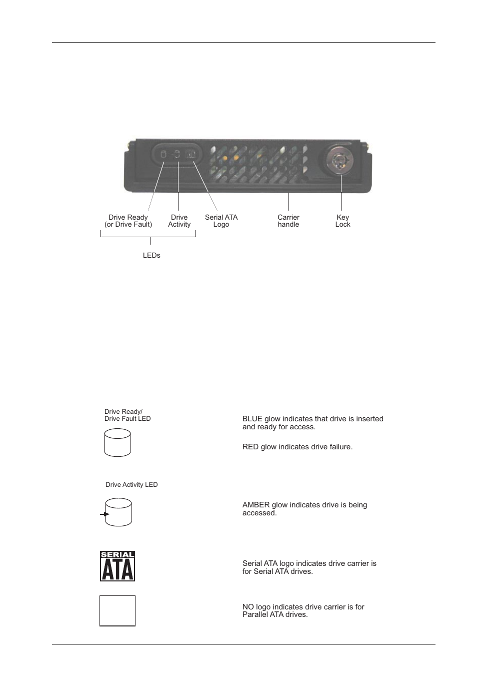 Drive carrier interface panel | StorCase Technology InfoStation 12-Bay 4U Ultra320/SATA User Manual | Page 22 / 127