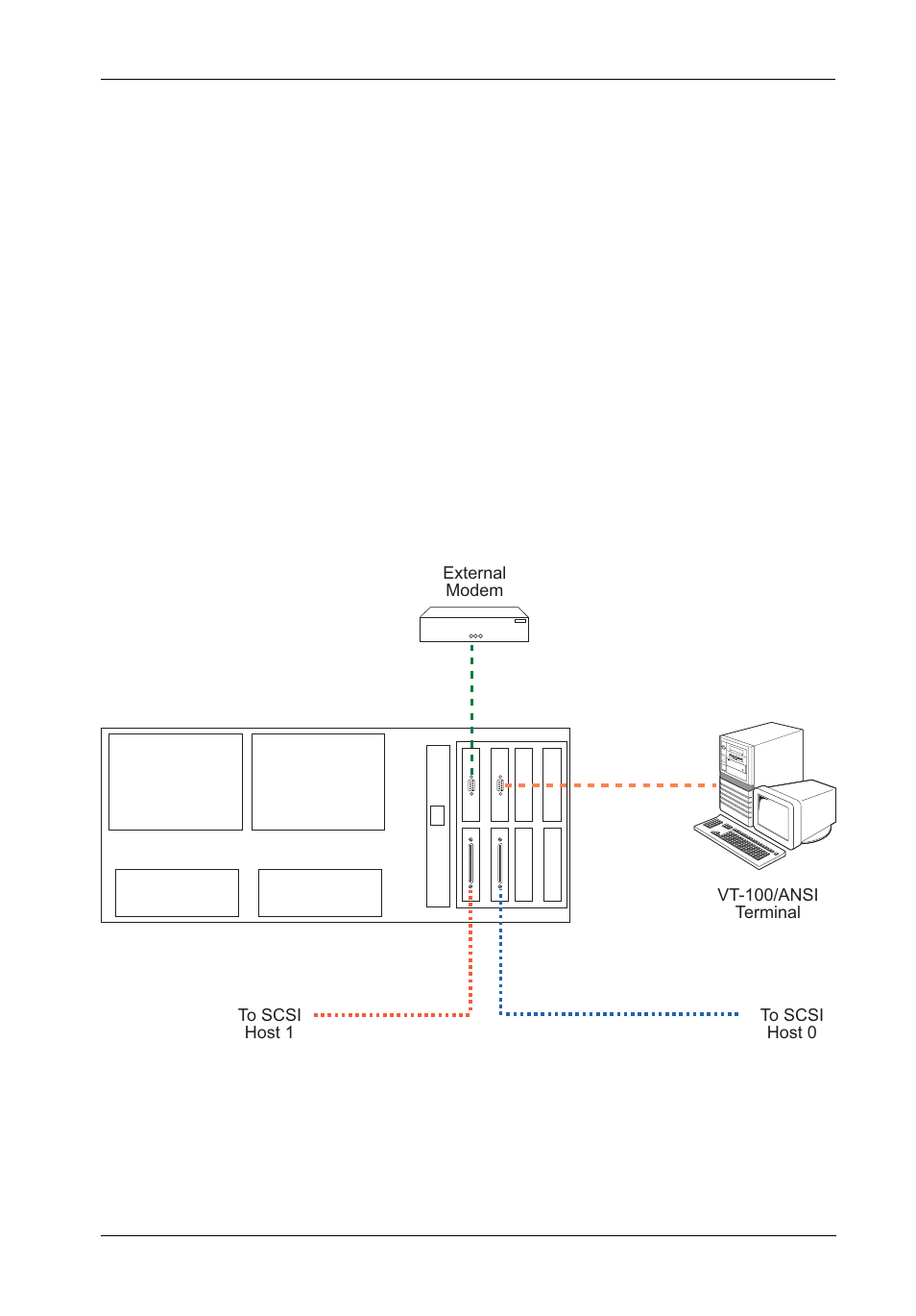 Typical scsi channel configuration | StorCase Technology InfoStation 12-Bay 4U Ultra320/SATA User Manual | Page 24 / 127