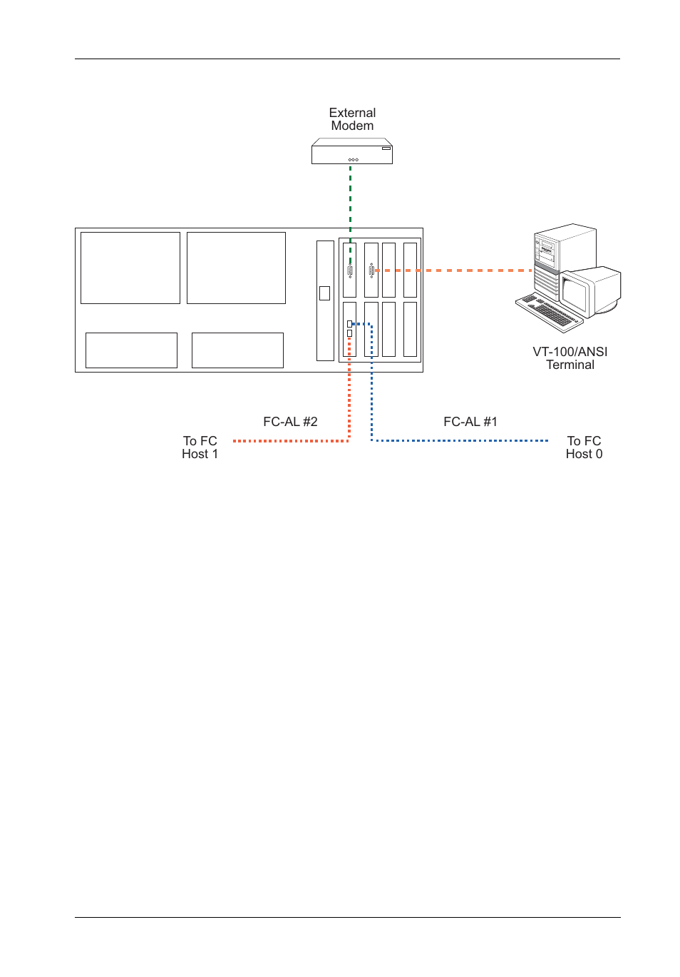 StorCase Technology InfoStation 12-Bay 4U Ultra320/SATA User Manual | Page 26 / 127