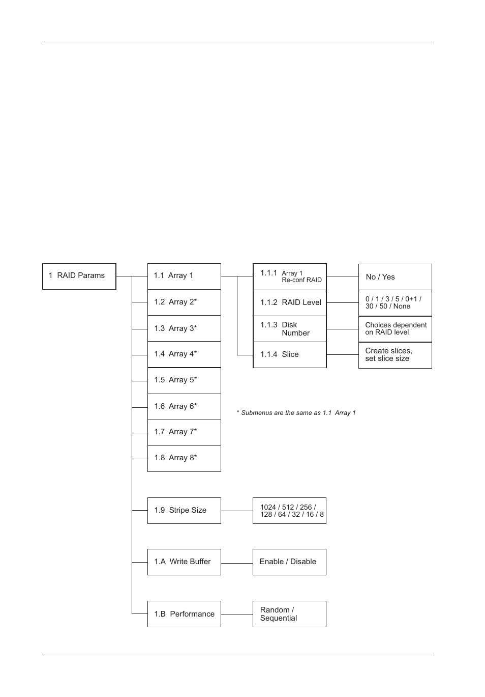 Raid controller configuration overview, 1 raid params | StorCase Technology InfoStation 12-Bay 4U Ultra320/SATA User Manual | Page 75 / 127