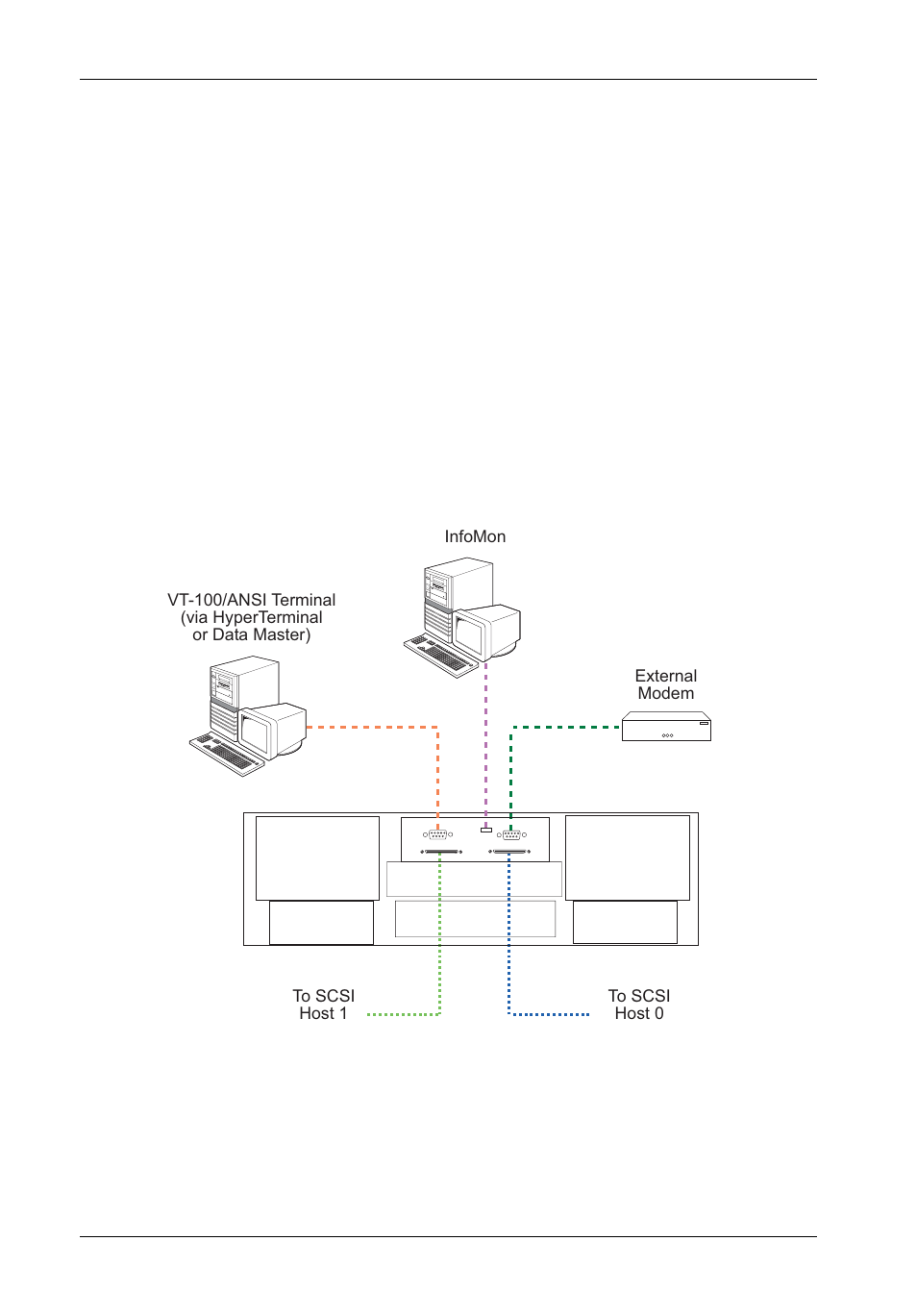 Typical scsi channel configurations | StorCase Technology InfoStation 16-Bay 3U SCSI/SATA User Manual | Page 27 / 119