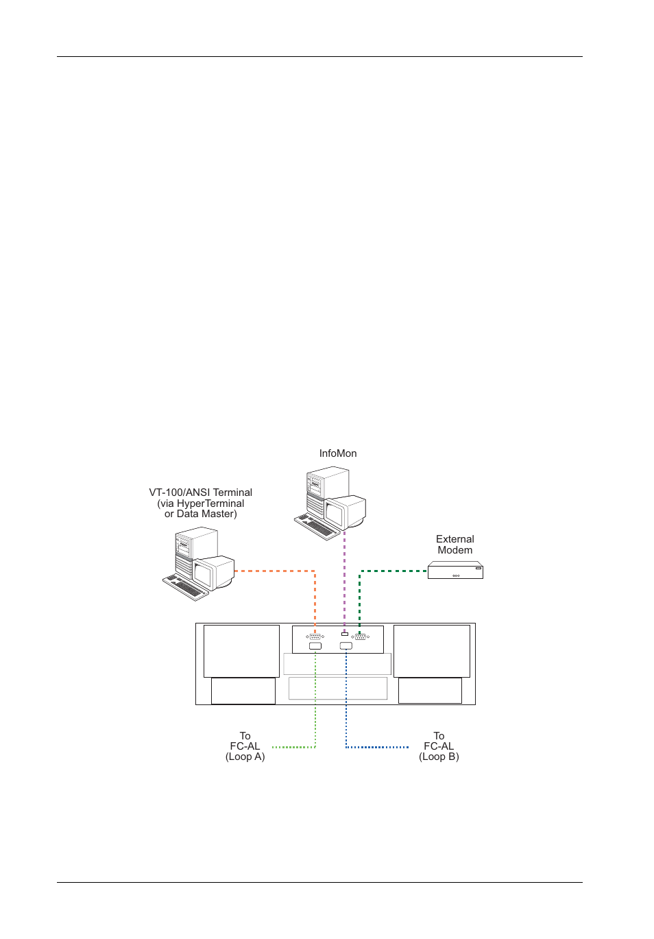 Typical fibre channel configurations | StorCase Technology InfoStation 16-Bay 3U SCSI/SATA User Manual | Page 29 / 119